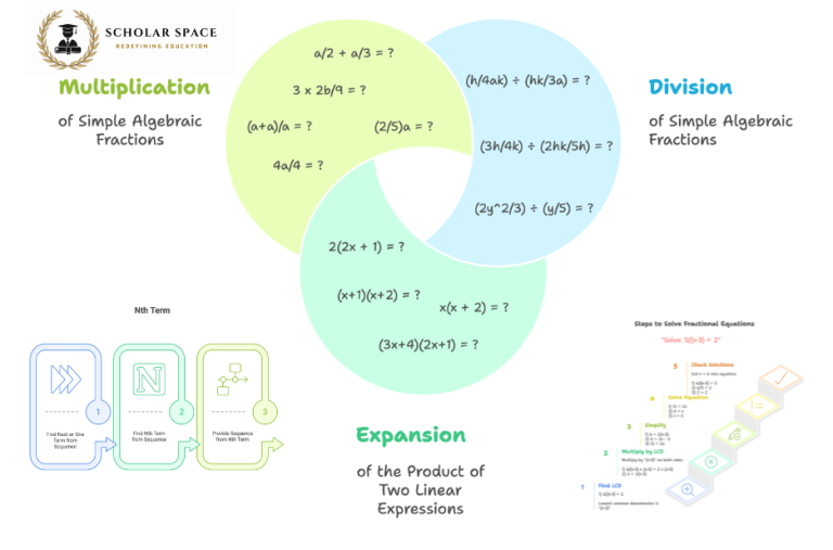 Unlock Sec 3 Success with Expert Math Tuition